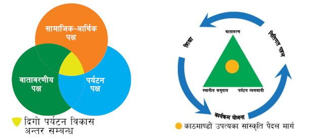 Nepal Environment And Tourism Initiative Foundation Netif